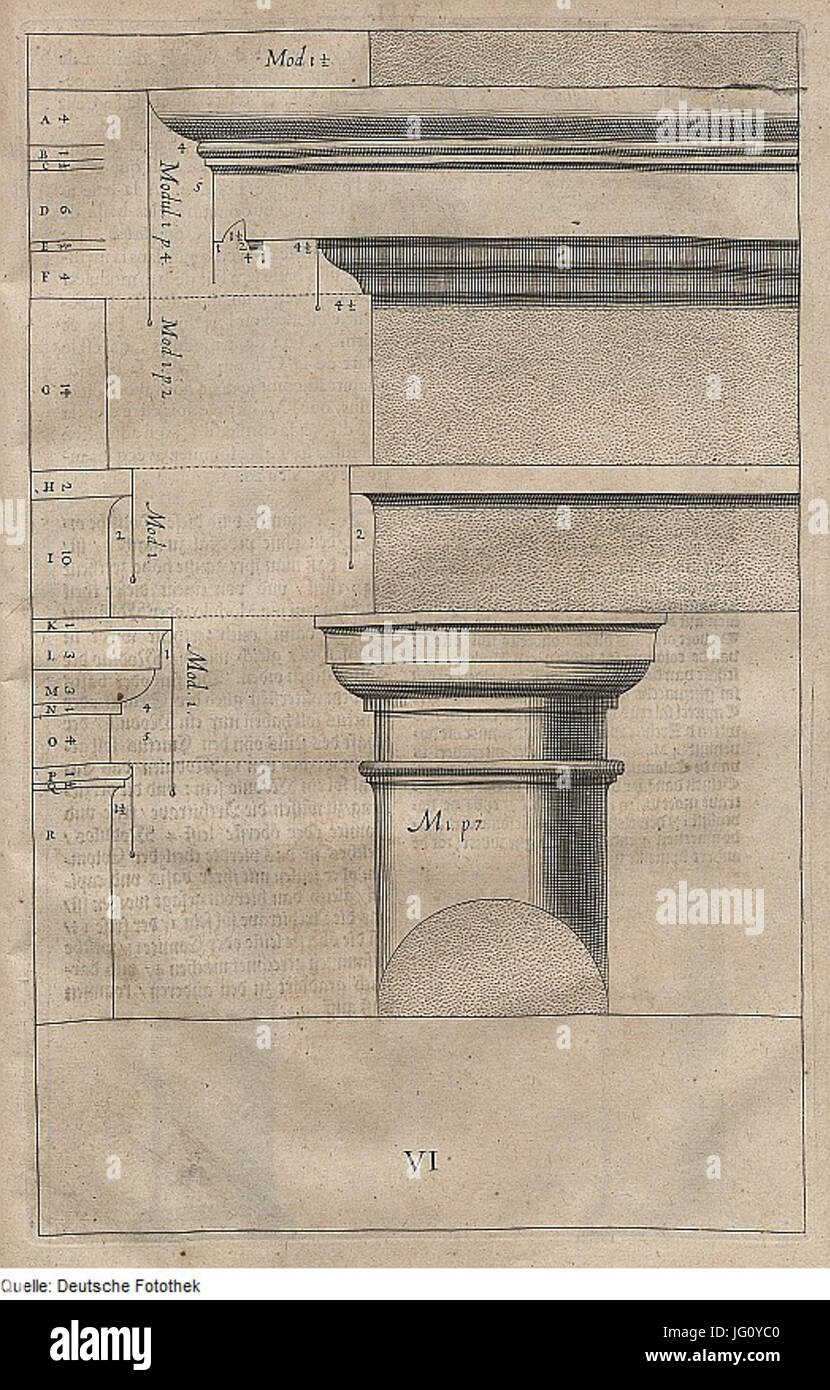 Fotothek df tg 0003898 Architektur 5E Säule 5E toskanische Ordnung Kranz 5E 5E 5E Epistyl frites Banque D'Images