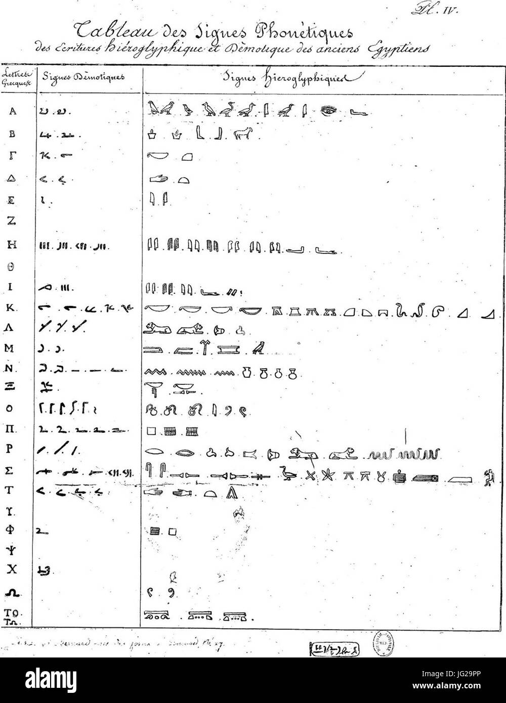 Jean-François Champollion - Lettre à M. Dacier relative à l'alphabet des hiéroglyphes phonétiques, p.57 Banque D'Images