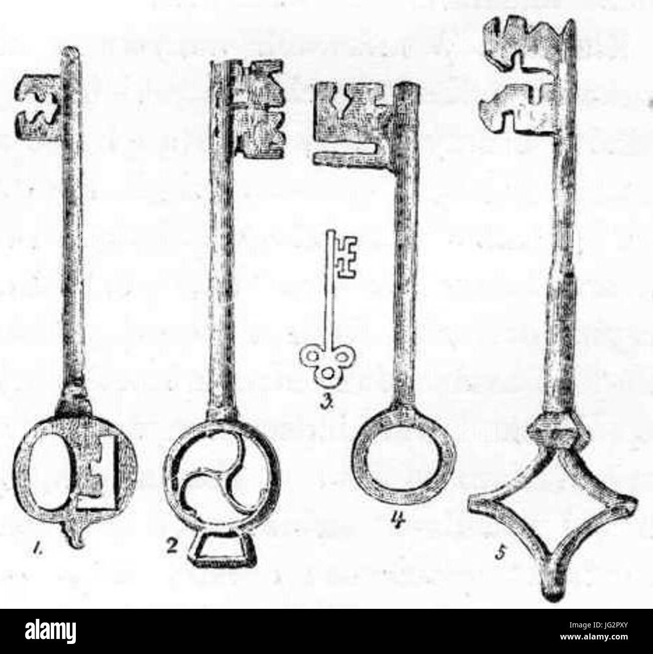 Starożytne Klucze Banque D'Images