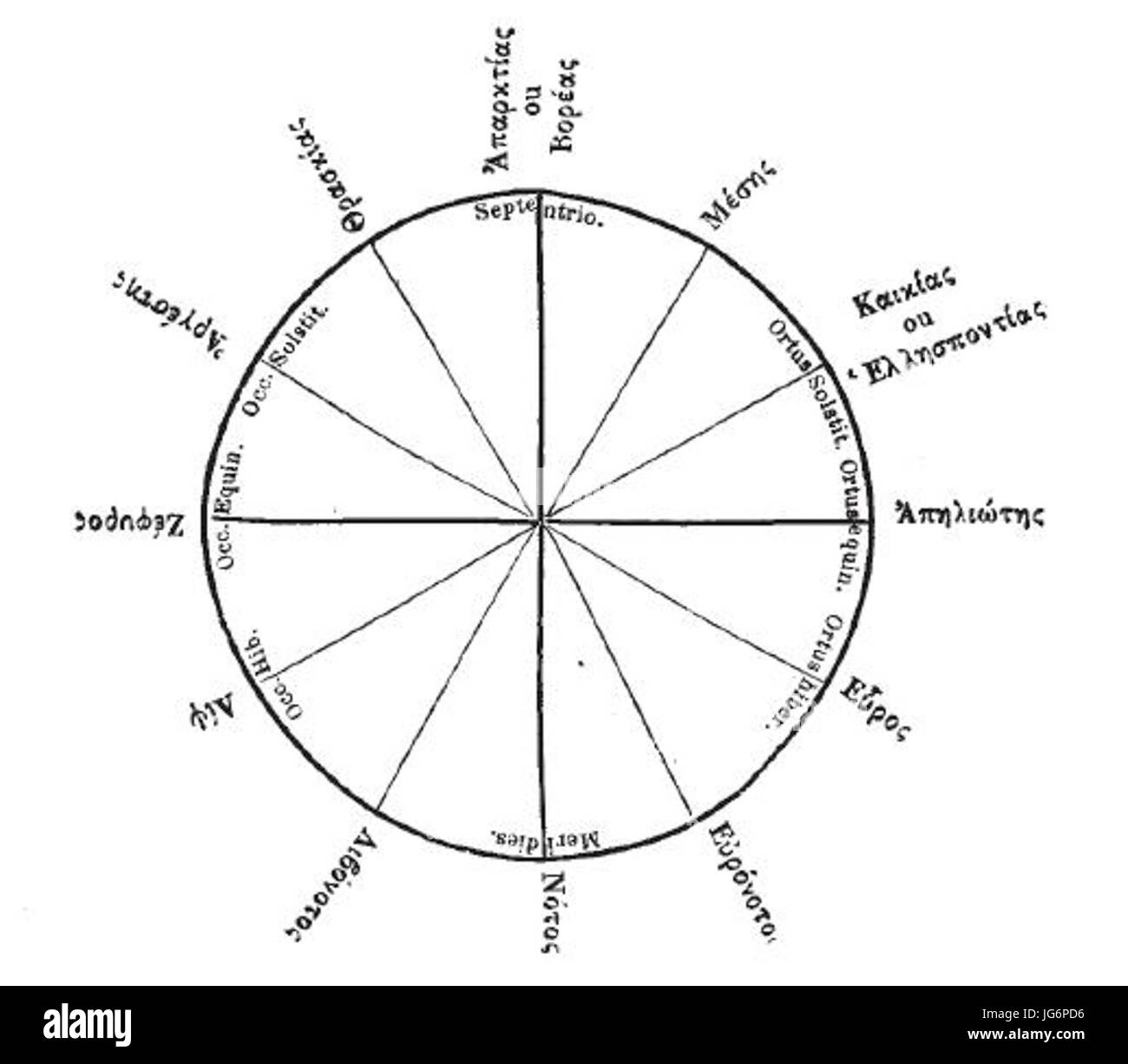 Rose des vents antiquité Banque D'Images
