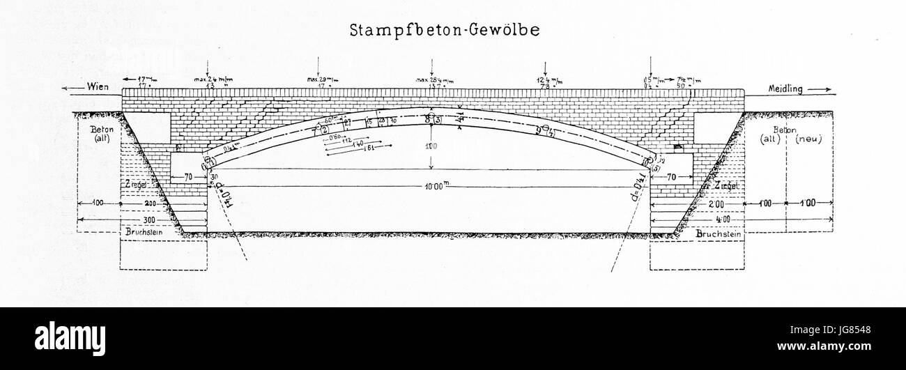 Versuche mit Unterbaugewölben Fig. 18 Banque D'Images