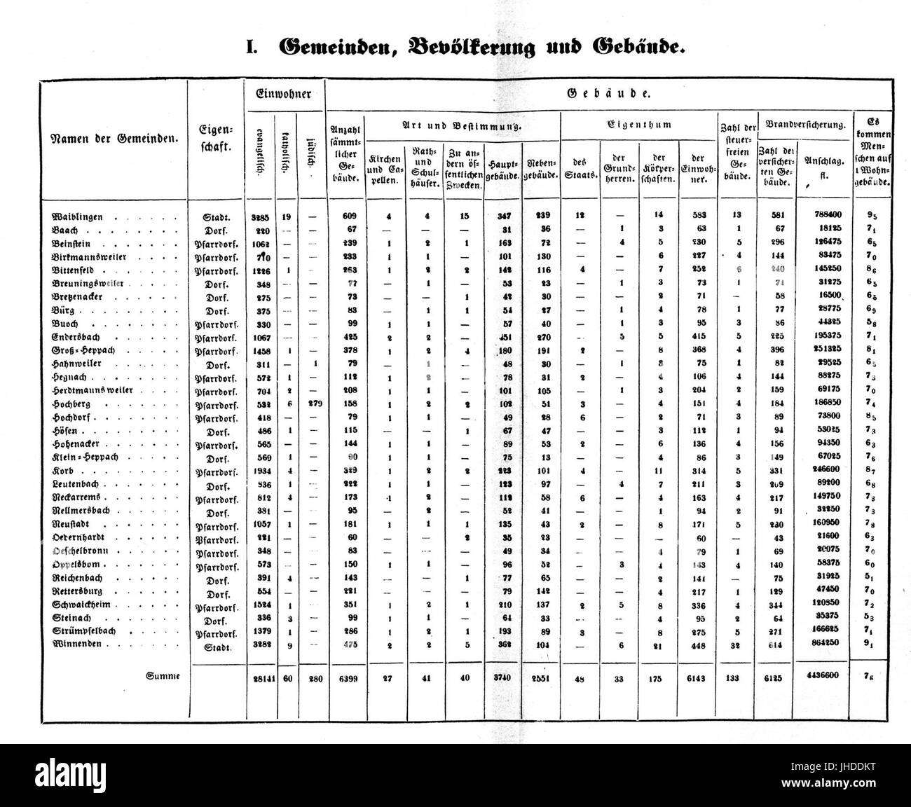 OAWaiblingen-t1 Banque D'Images