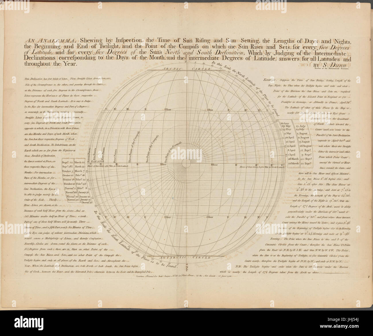 Un analemme, qui fais par l'inspection, l'heure de lever de soleil et coucher de soleil, la longueur des jours et des nuits, le début et la fin du crépuscule .. (NYPL)13919861-5207389 b Banque D'Images