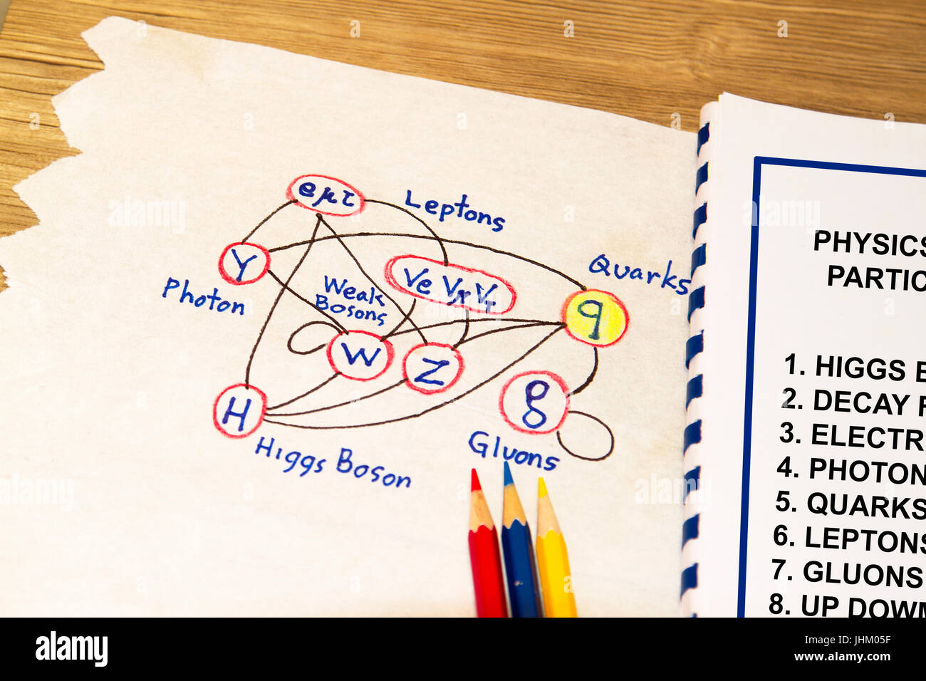 Toutes les particules de la physique quantique abot avec croquis. Banque D'Images