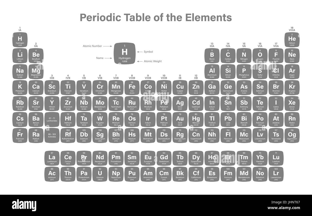Tableau périodique des éléments - Illustration vectorielle, y compris le 2016 quatre nouveaux éléments, Nihonium Tennessine Oganesson et Moscovium, Banque D'Images