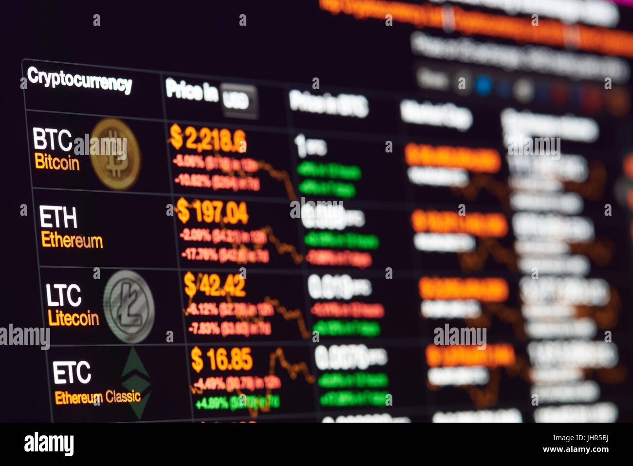 New York, USA - 14 juillet 2017 : taux de change pour dollar des Bitcoins sur l'affichage du moniteur. Cryptocurrency investir graphique Banque D'Images