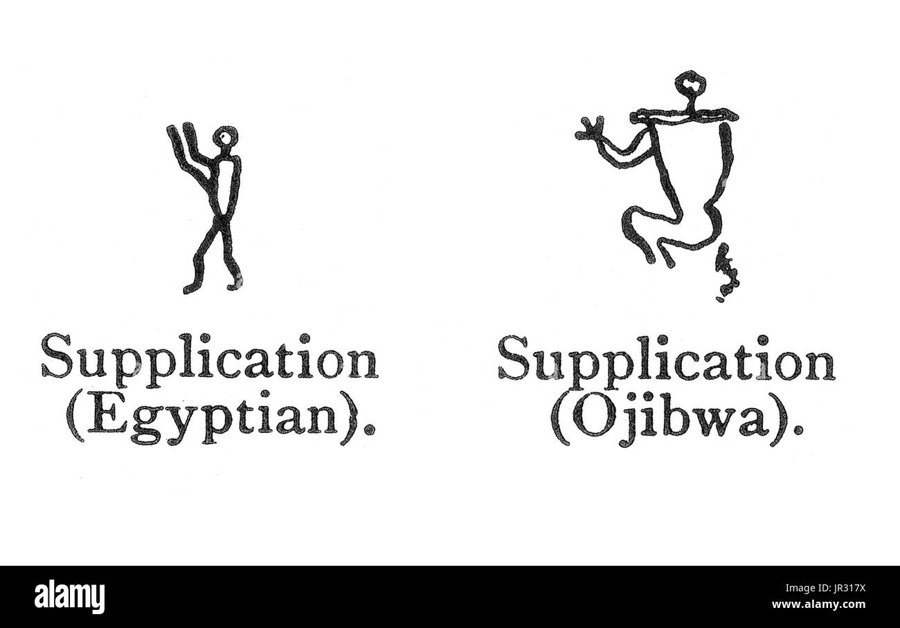 Comparaison des signes égyptiens et l'Ojibwa de la supplication qui ont la correspondance à s'attendre lorsque les choses communes à tous les hommes sont représentées sous forme graphique. Idéogramme un idéogramme ou est un symbole graphique qui représente une idée ou un concept, indépendant de toute langue, et des mots ou expressions spécifiques. Certains idéogrammes sont compréhensibles que par la familiarité avec la convention préalable, d'autres transmettent leur signification par ressemblance picturale d'un objet physique, et donc peuvent également être désignés comme des pictogrammes. Pictography est une forme de représentation qui utilise l'écriture picturale, dessins, simil Banque D'Images