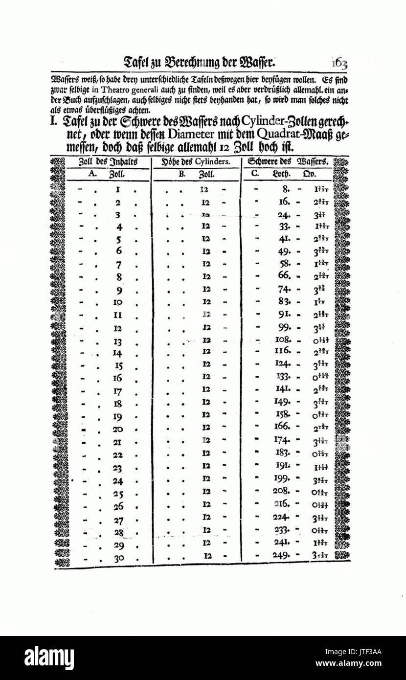 Hydraulicarum Machinarum Theatri II 215 Banque D'Images
