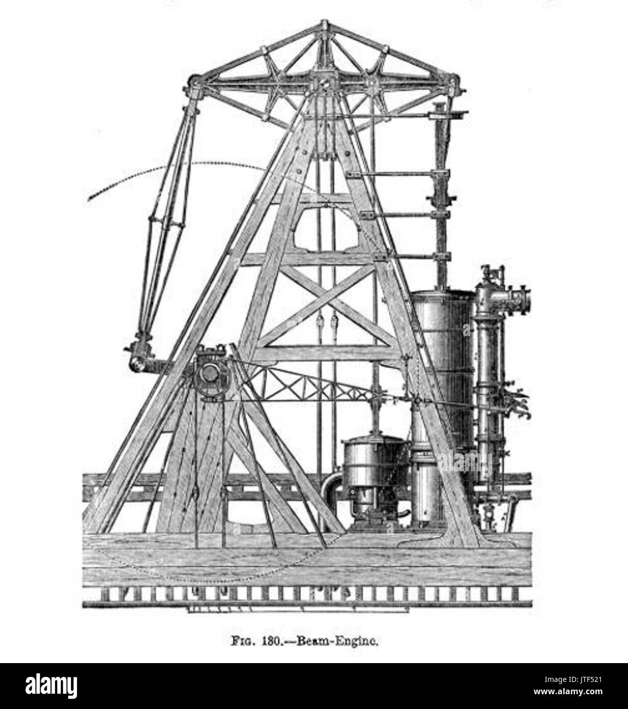 Moteur à balancier Banque D'Images