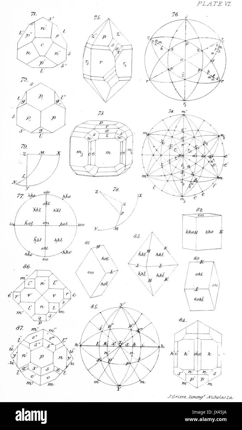 MILLER(1839) Plaque de cristallographie6 Banque D'Images