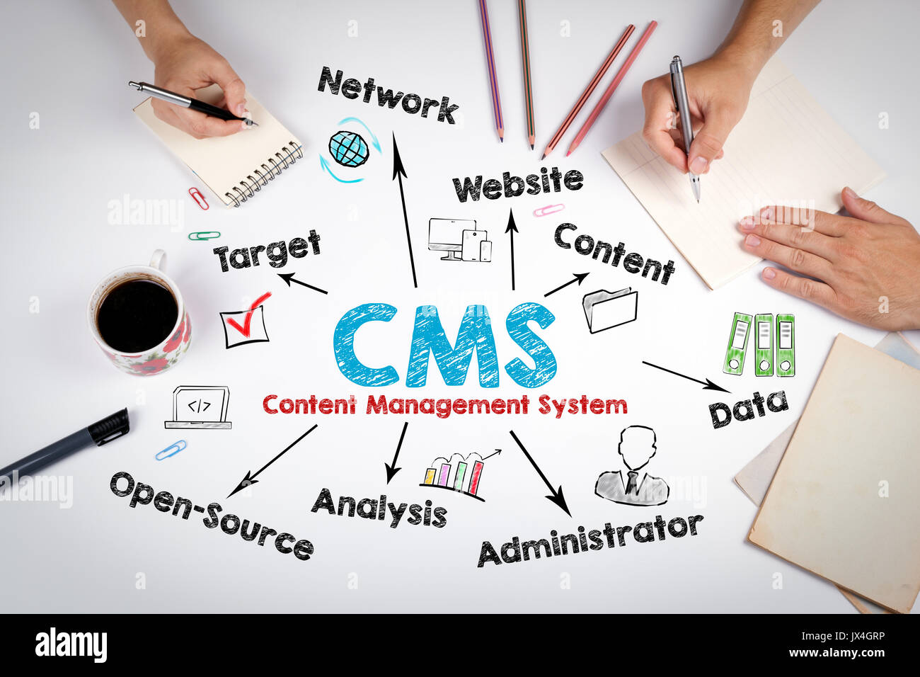 Gestion de contenu CMS concept. la séance à la table de bureau blanc. Banque D'Images