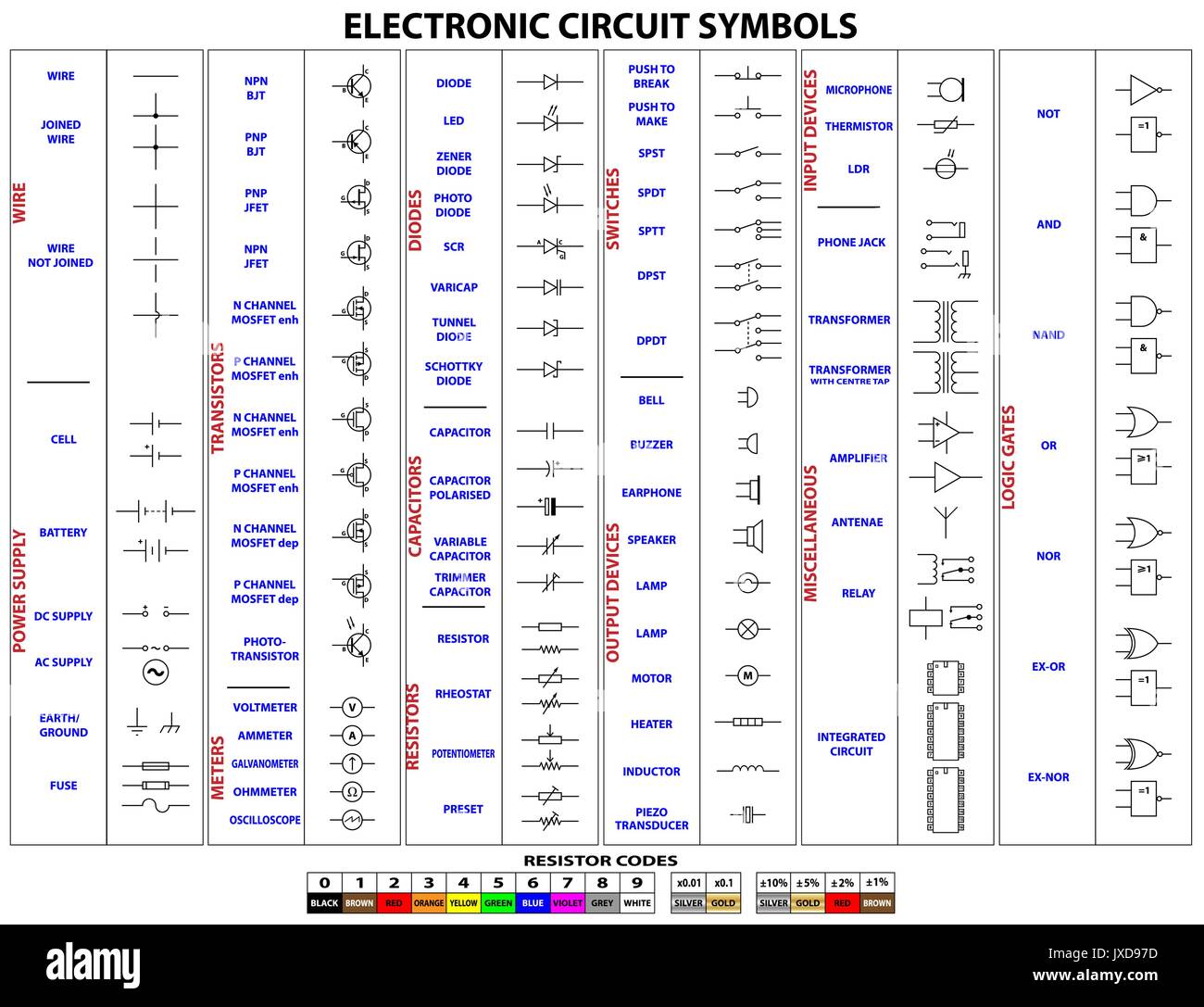Ensemble complet de circuit électronique, symboles et codes de résistance Illustration de Vecteur