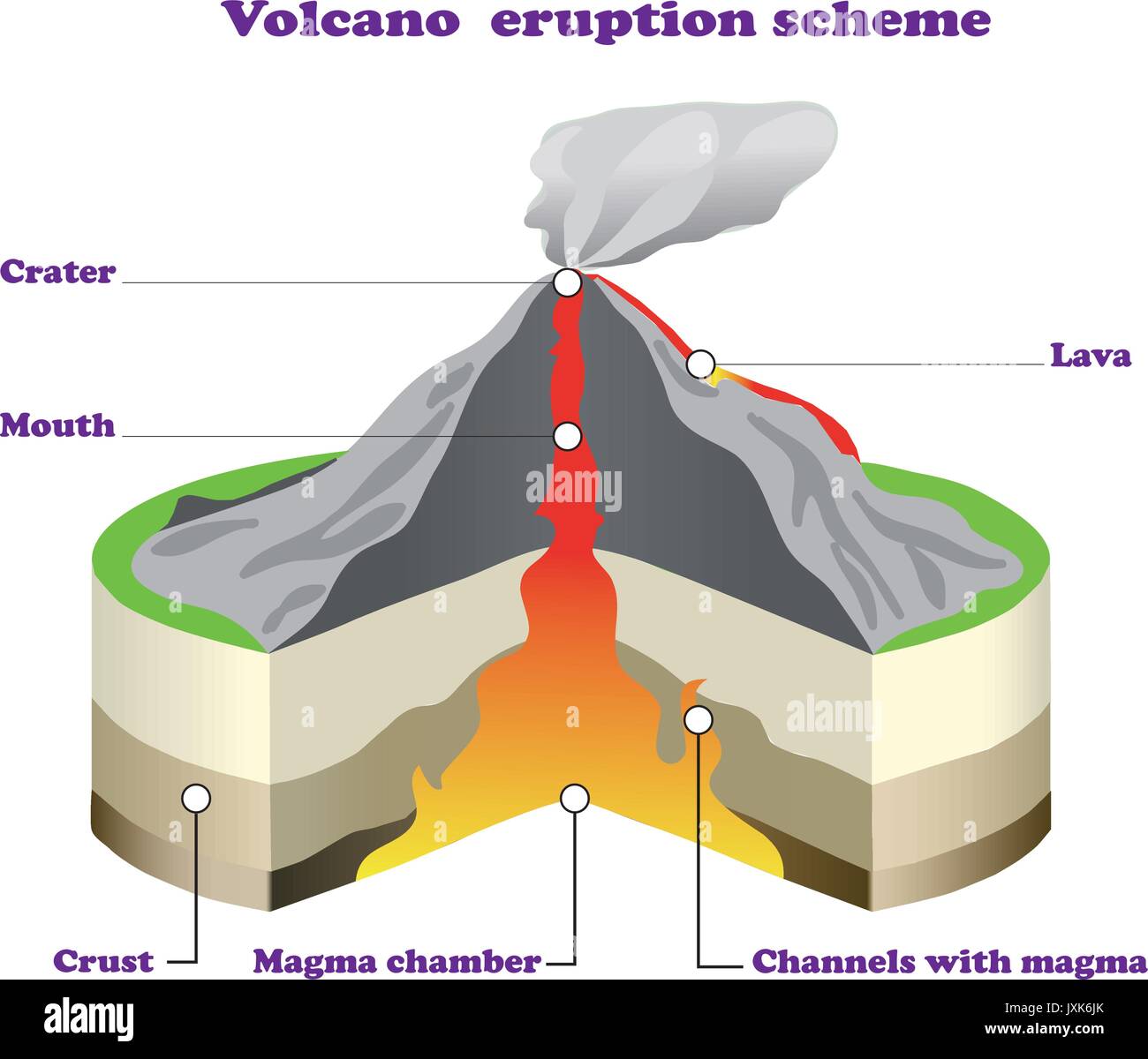 Volcano cross section Banque de photographies et d'images à haute  résolution - Alamy