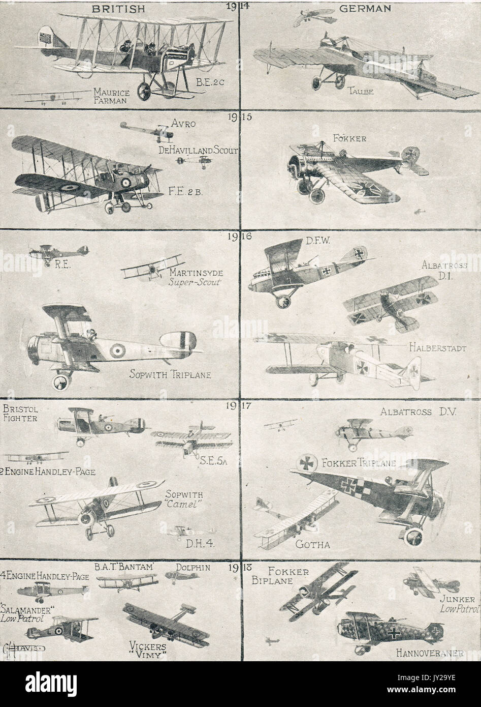 Illustration des types d'avions allemands et britanniques utilisés pendant la WW1 Banque D'Images