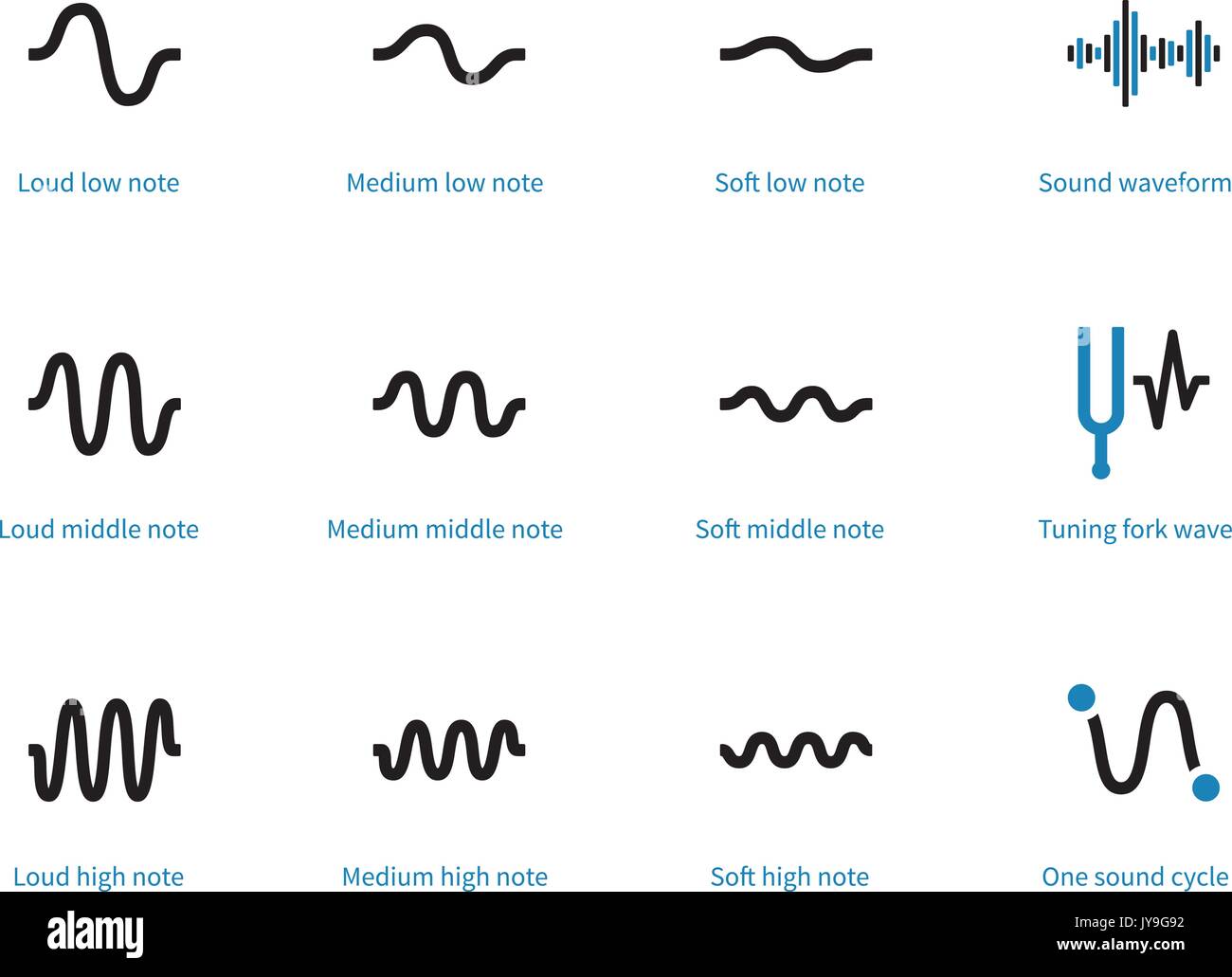 Types de sons duotone cycle icônes sur fond blanc. Illustration de Vecteur