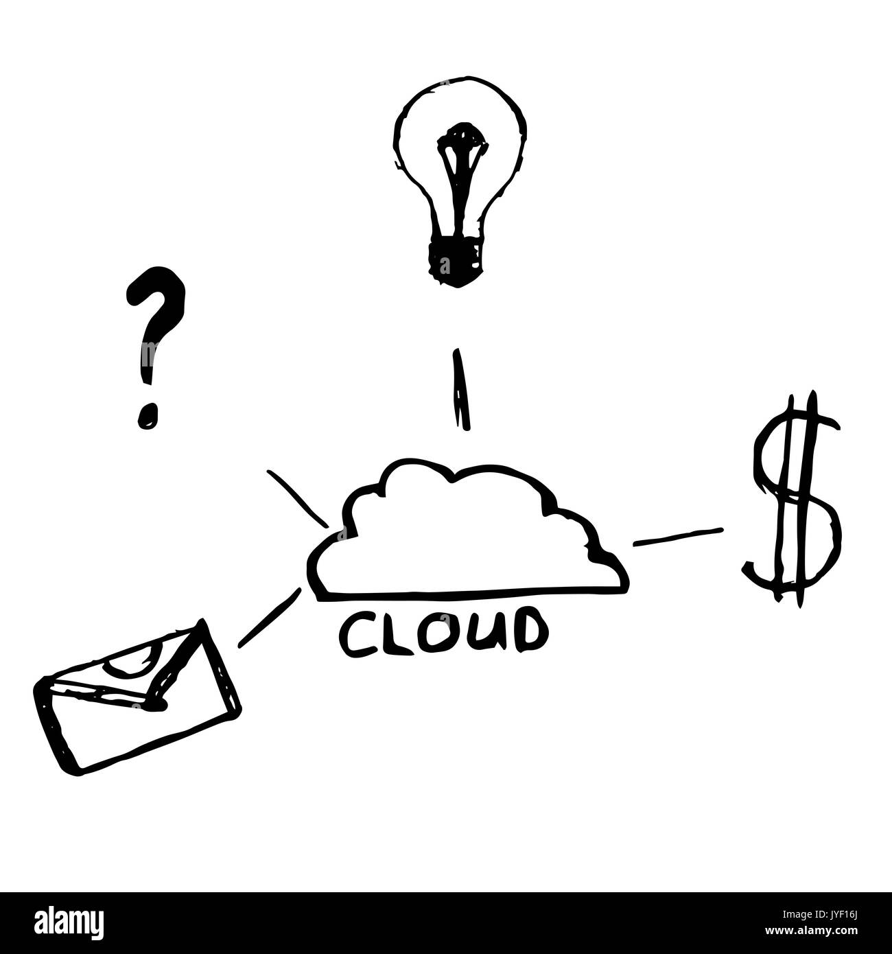 Croquis de données en nuage à la main. Cloud computing et sécurité cloud, big data cloud backup, vector illustration Banque D'Images