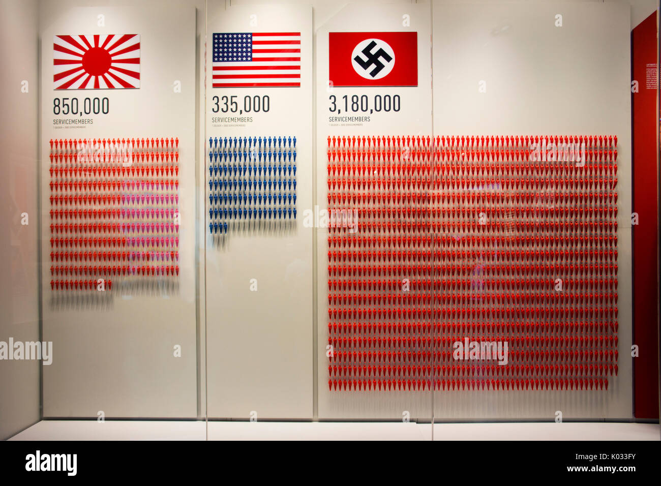 Affichage de comparaison des effectifs au début de la DEUXIÈME GUERRE MONDIALE. Musée national de la SECONDE GUERRE MONDIALE, New Orleans, LA. Banque D'Images