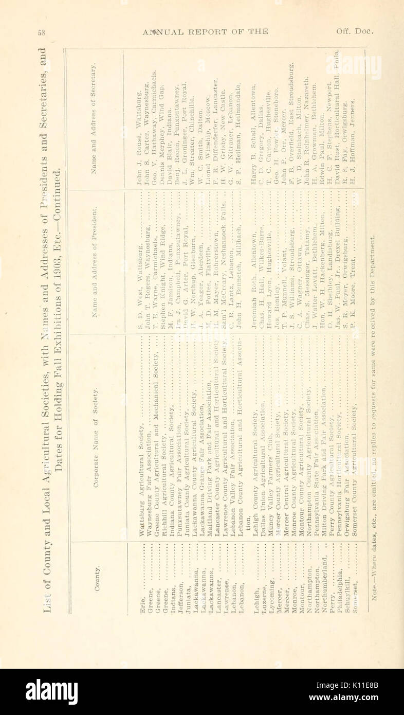 Rapport annuel du ministère de l'Agriculture de Pennsylvanie (page 58) BHL4884051 Banque D'Images