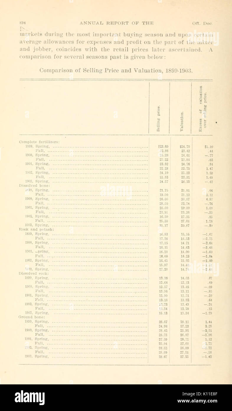 Rapport annuel du ministère de l'Agriculture de Pennsylvanie (page 894) BHL4884686 Banque D'Images