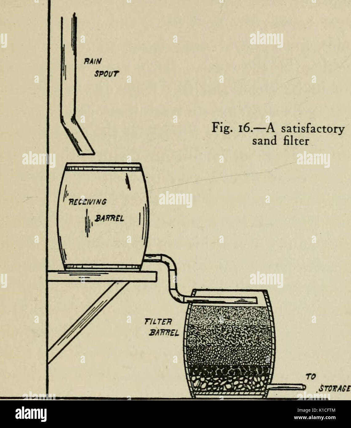 "Pratiques des pourparlers sur le génie agricole : une explication simple d'un grand nombre de problèmes quotidiens dans l'ingénierie et la mécanique agricole ferme écrite dans un style lisible pour l'agriculteur pratique' (1915) Banque D'Images