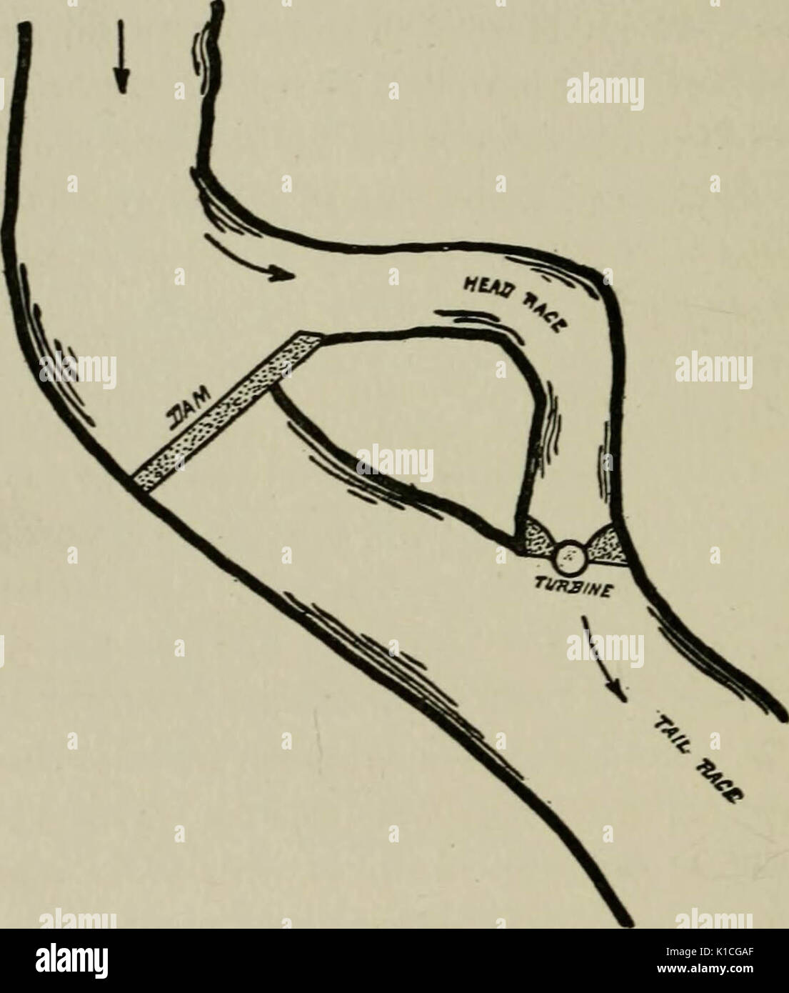 "Pratiques des pourparlers sur le génie agricole : une explication simple d'un grand nombre de problèmes quotidiens dans l'ingénierie et la mécanique agricole ferme écrite dans un style lisible pour l'agriculteur pratique' (1915) Banque D'Images