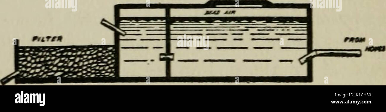"Pratiques des pourparlers sur le génie agricole : une explication simple d'un grand nombre de problèmes quotidiens dans l'ingénierie et la mécanique agricole ferme écrite dans un style lisible pour l'agriculteur pratique' (1915) Banque D'Images