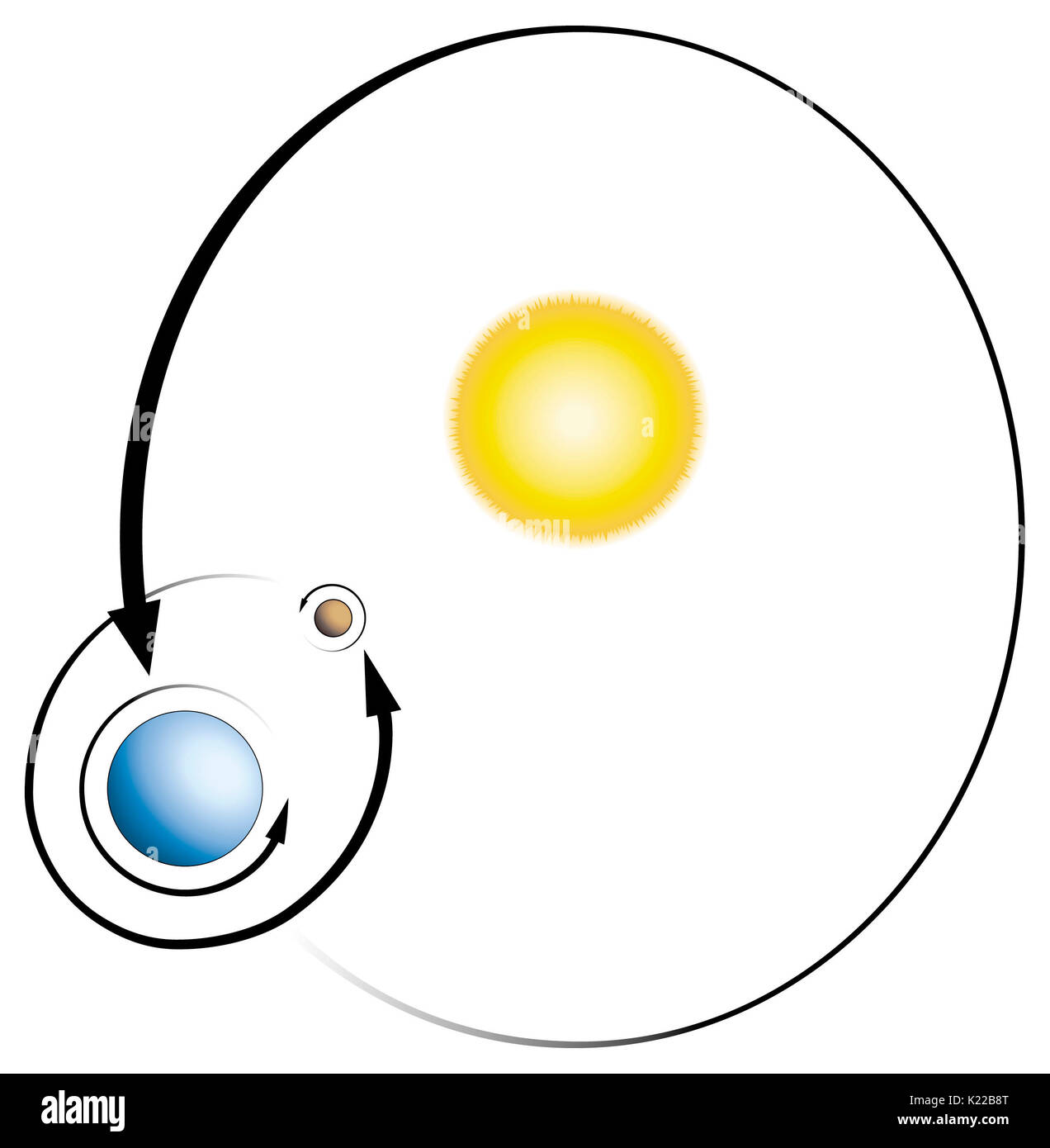 En général, une étoile (comme le soleil) est un corps céleste qui émet une grande quantité d'énergie (lumière et chaleur). Une planète est un corps qui orbite autour d'une étoile et le reflet d'une partie de cette énergie ; un satellite naturel (ou la lune) s'articule autour d'une planète. Tous les neuf planètes en orbite autour du Soleil dans le sens inverse des aiguilles. À l'exception de Vénus et Uranus, elles aussi faire pivoter dans le sens anti-horaire sur leur axe. Banque D'Images