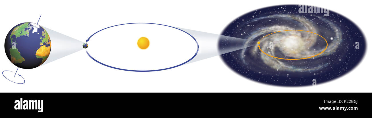 Terre Tourne Une Fois Toutes Les 24 Heures à Une Vitesse De