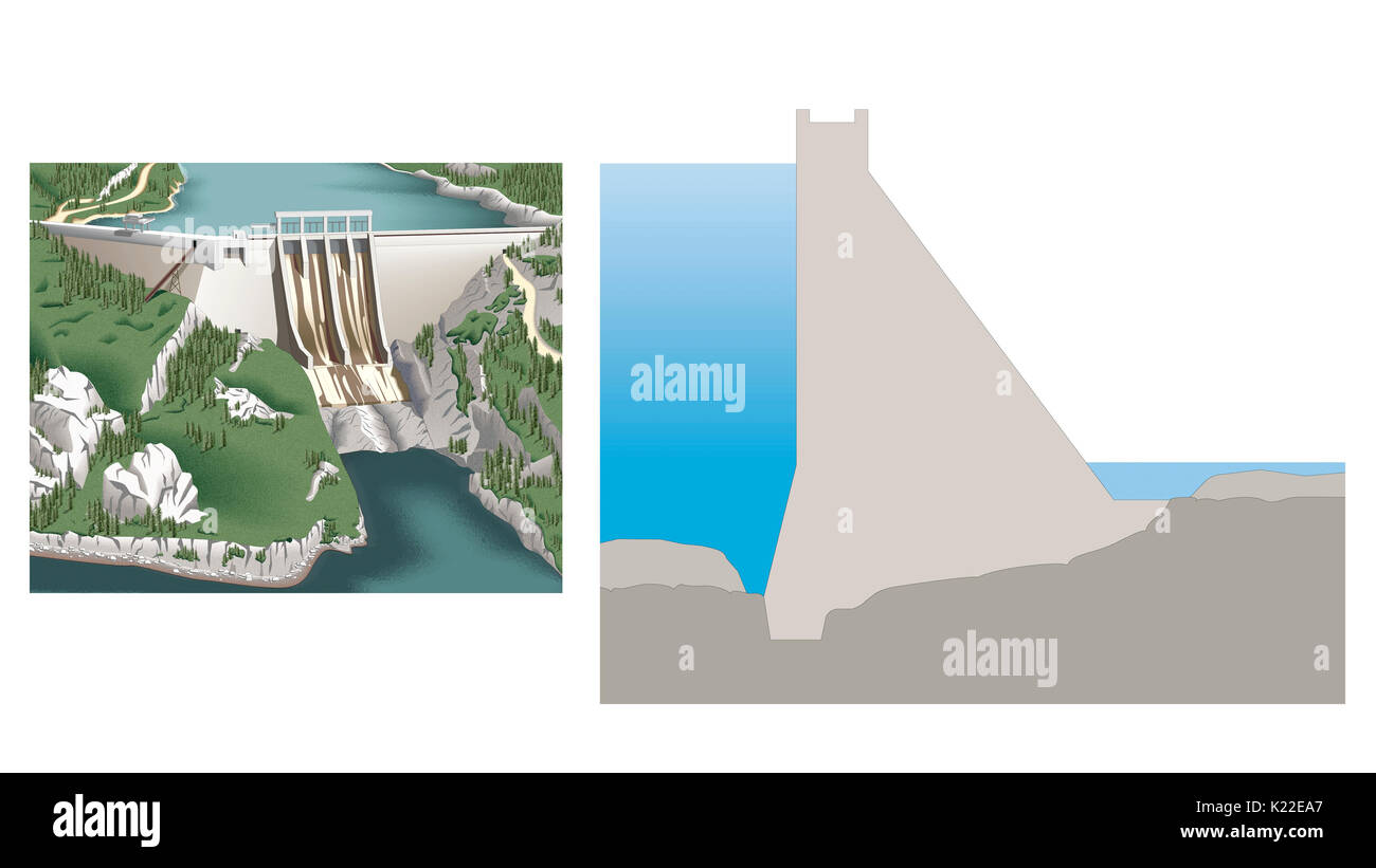 Son énorme masse résiste à la poussée de l'eau pour l'empêcher d'invalider ou de glisser ; ce type de barrage est généralement utilisé pour contenir de grandes quantités d'eau. Banque D'Images