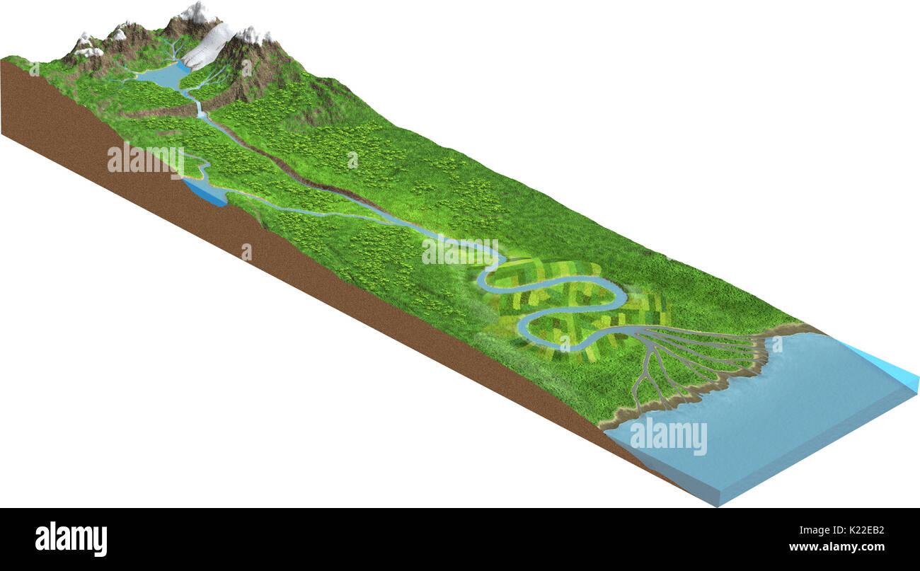 Le débit naturel de l'eau qui varie en fonction de la pente du terrain et le nombre d'affluents. Banque D'Images