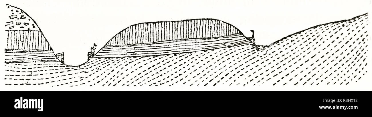 Vieille illustration schématique illustrant la structure de la croûte terrestre. Par auteur non identifié, publié le Magasin Pittoresque, Paris, 1838 Banque D'Images