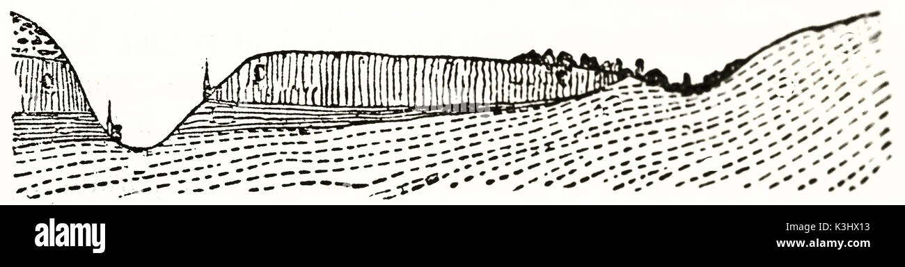 Vieille illustration schématique illustrant la structure de la croûte terrestre. Par auteur non identifié, publié le Magasin Pittoresque, Paris, 1838 Banque D'Images