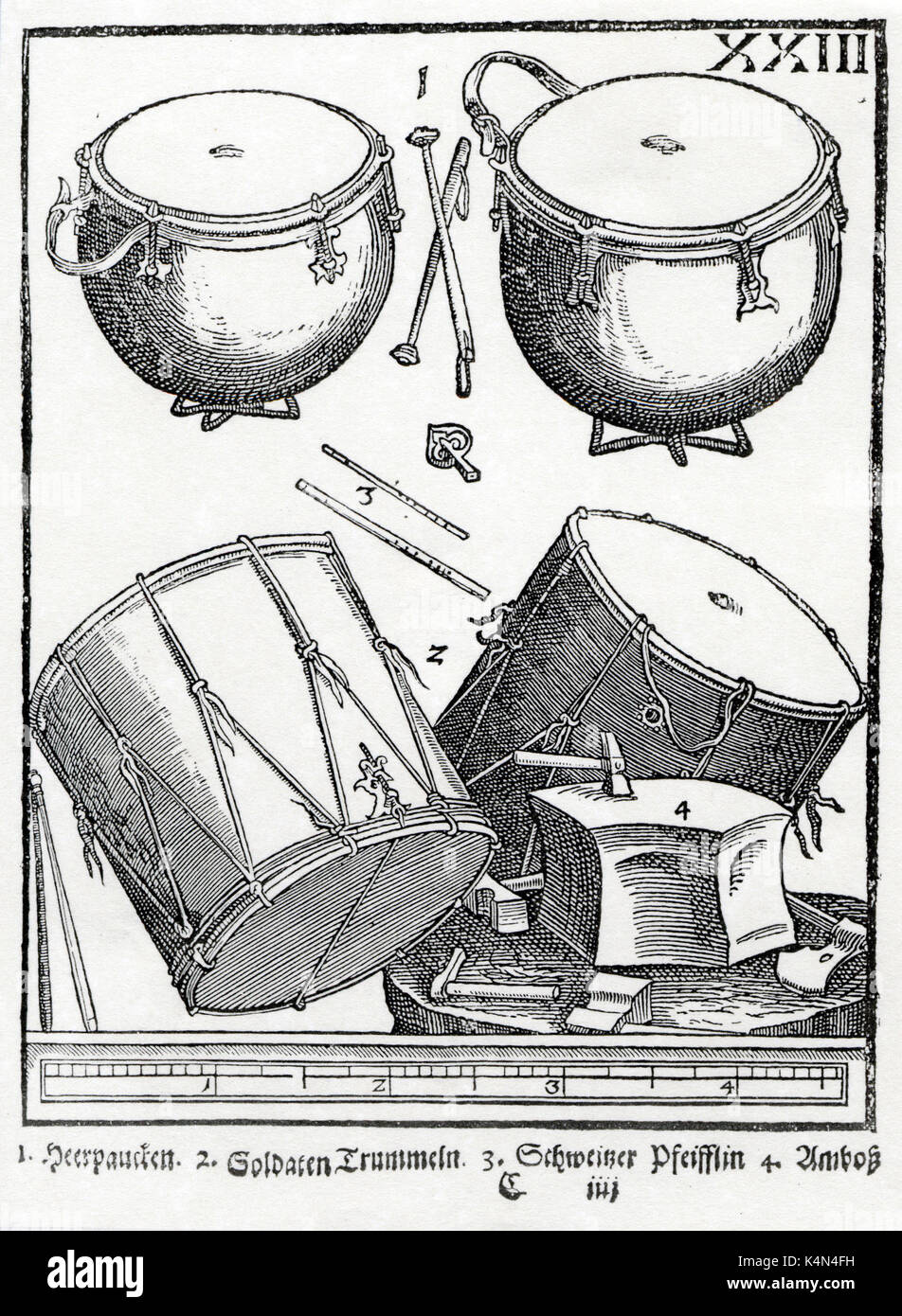 Michael Praetorius's 'Syntagma Musicum' 1619, montrant les tambours et les tuyaux. XXIII la plaque 1 tambours militaires ; 2 batterie, 3 Tuyaux Suisse ; 4 Anvil Banque D'Images