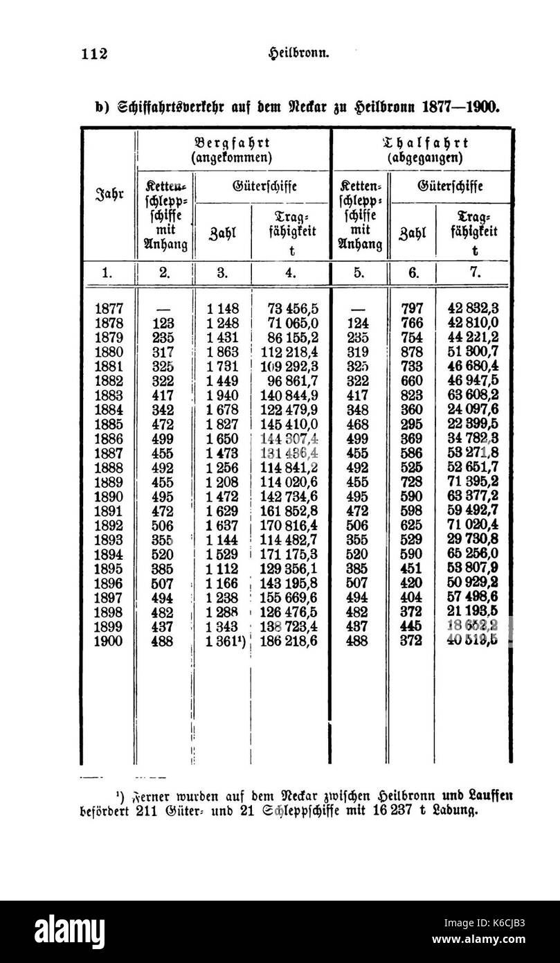 Un document ou un document historique de l'Oberamt Heilbronn, un district d'Allemagne, portant le numéro de référence 2 112. Ce document peut concerner des questions administratives, juridiques ou historiques locales dans la région. Banque D'Images
