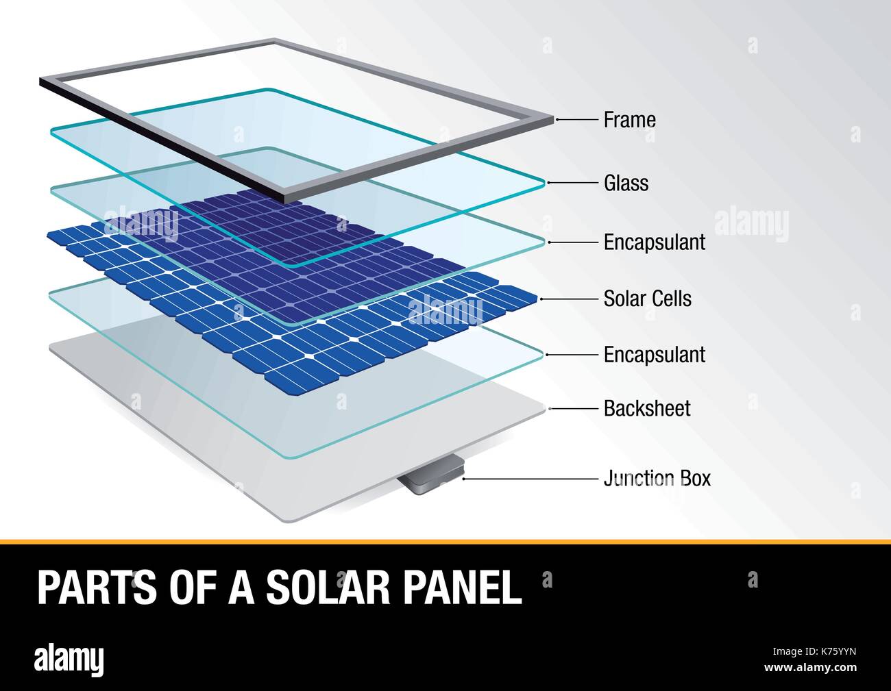 Graphique montrant les parties d'un panneau solaire - Énergie renouvelable - image vectorielle Illustration de Vecteur