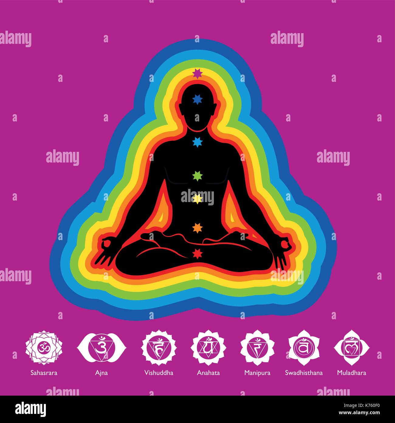 Silhouette noire de l'homme faisant du yoga dans la position de la fleur de lotus avec aura de 7 couleurs sur fond violet avec chakras icons - image vectorielle Illustration de Vecteur
