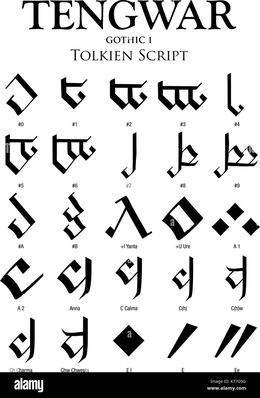 Alphabet gothique TENGWAR - Tolkien Script sur fond blanc - Image vectorielle Illustration de Vecteur