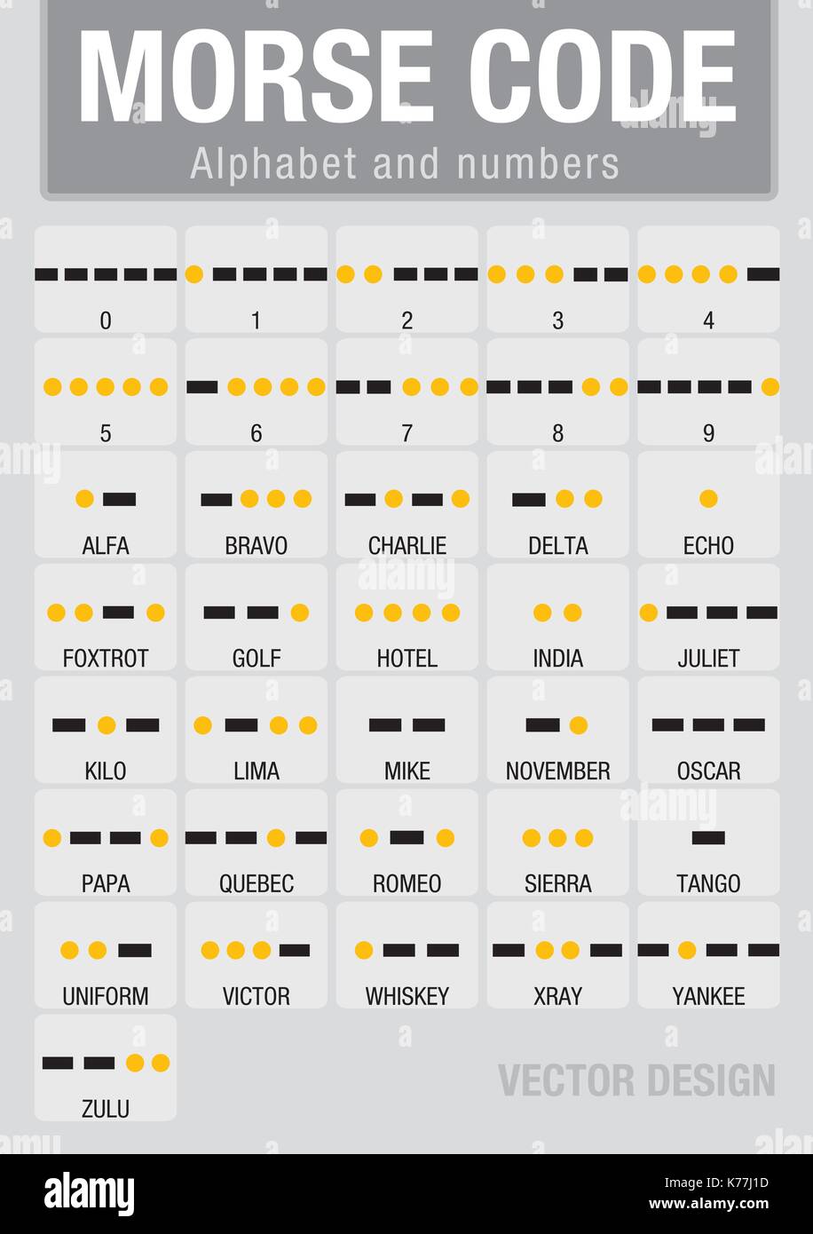 Code morse - Alphabet et nombre graphique Illustration de Vecteur