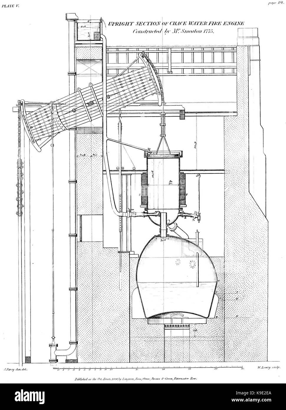 1775NewcomenSteamEngineBySmeaton formFarey Banque D'Images