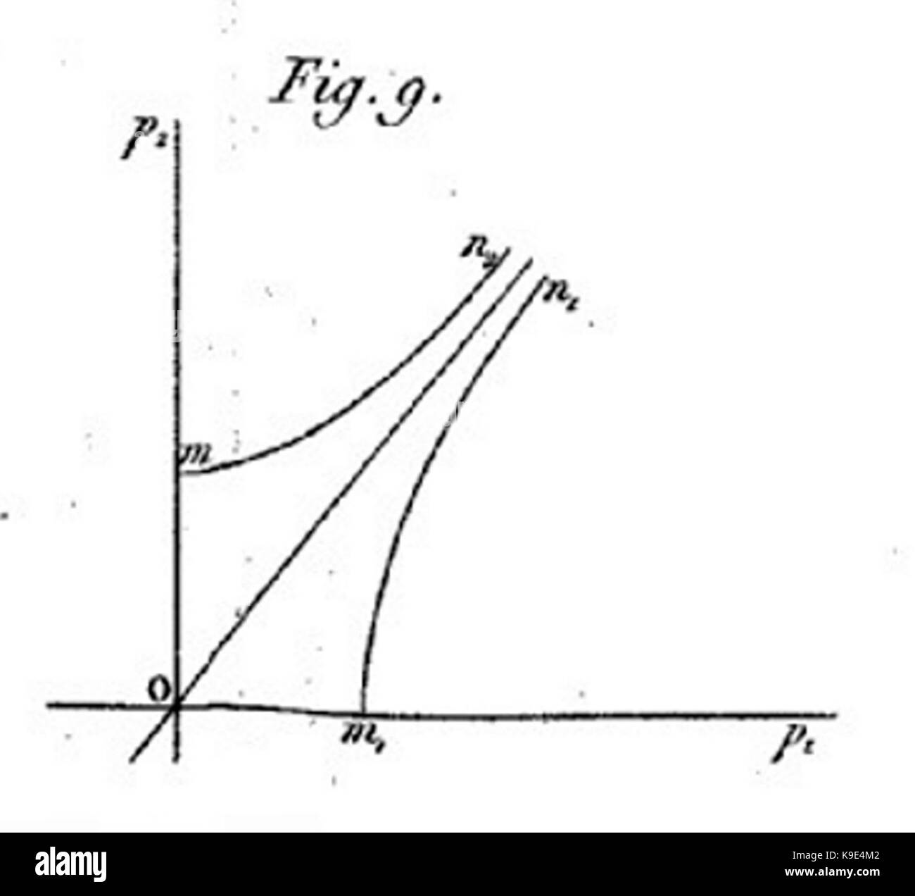 Des relations mutuelles des producteurs (3), 1838 Banque D'Images
