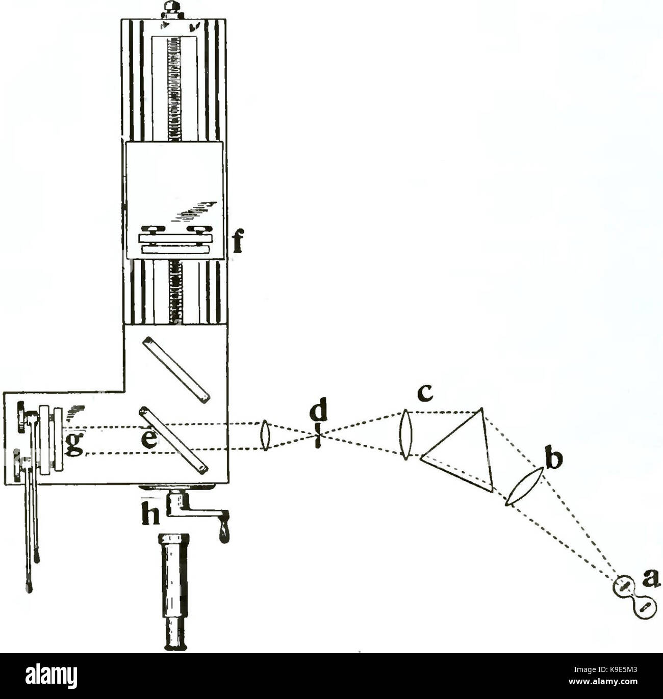 Des ondes de lumière Michelson et leurs utilisations fig061 Banque D'Images