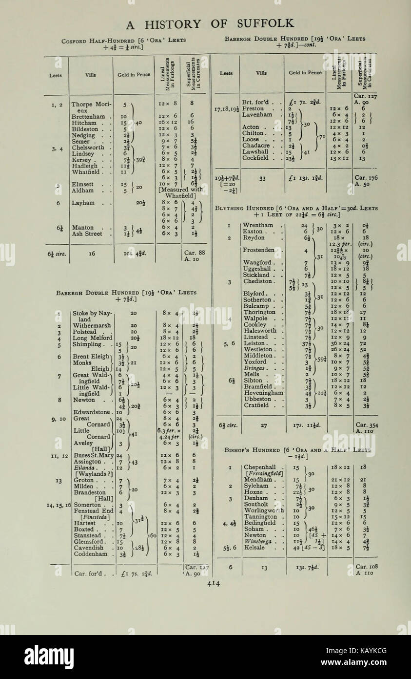 La page 414 de 'The Victoria History of the County of Suffolk' fournit un compte-rendu historique détaillé du Suffolk, mettant l'accent sur le développement de la région, les monuments et les événements notables tout au long de l'histoire. Banque D'Images