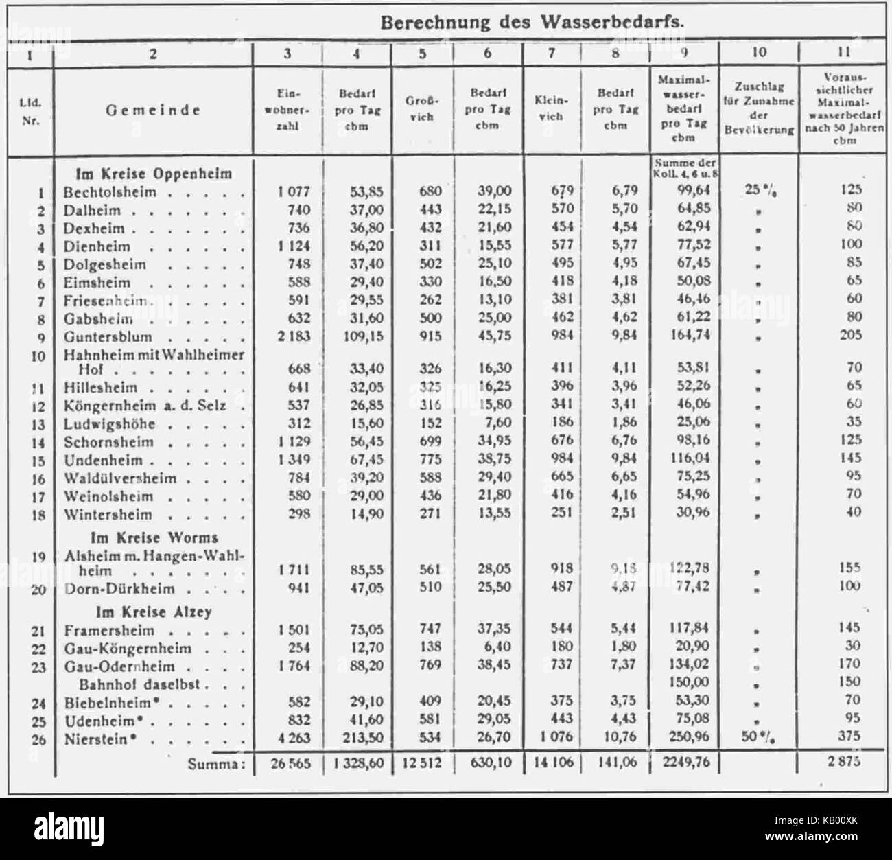 Von Boehmer Bruno Wasserbedarf Banque D'Images