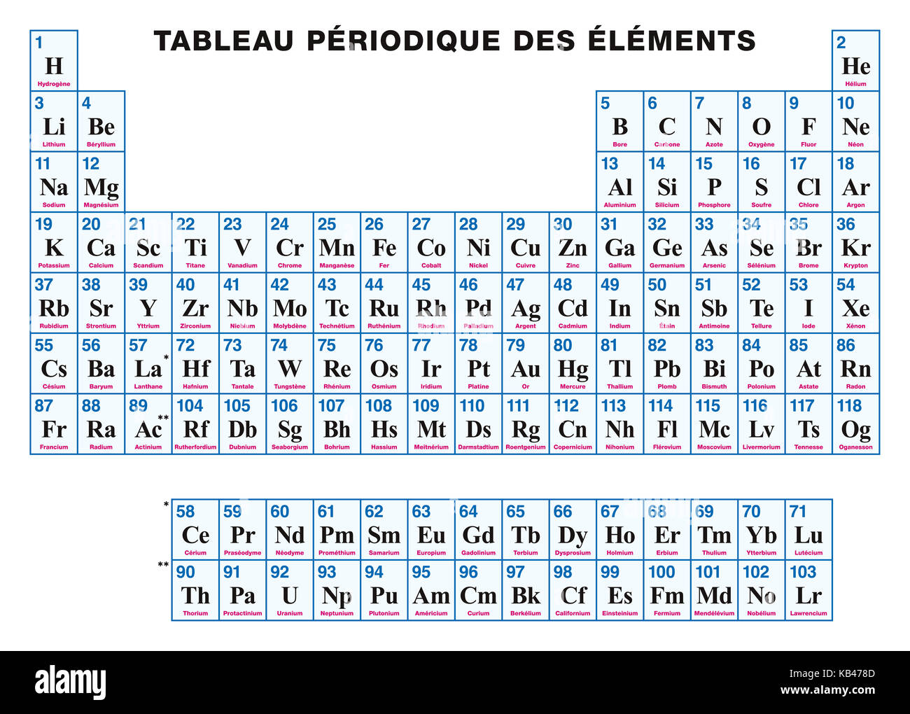 Tableau périodique des éléments. français. arrangement tabulaire des éléments chimiques avec leurs numéros atomiques, symboles et noms. 118 éléments confirmés. Banque D'Images