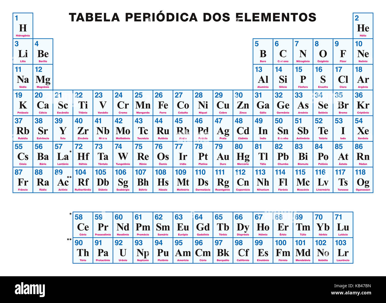 Tableau périodique des éléments. portugais. arrangement tabulaire des éléments chimiques de numéro atomique, symboles et noms. 118 éléments confirmés. Banque D'Images