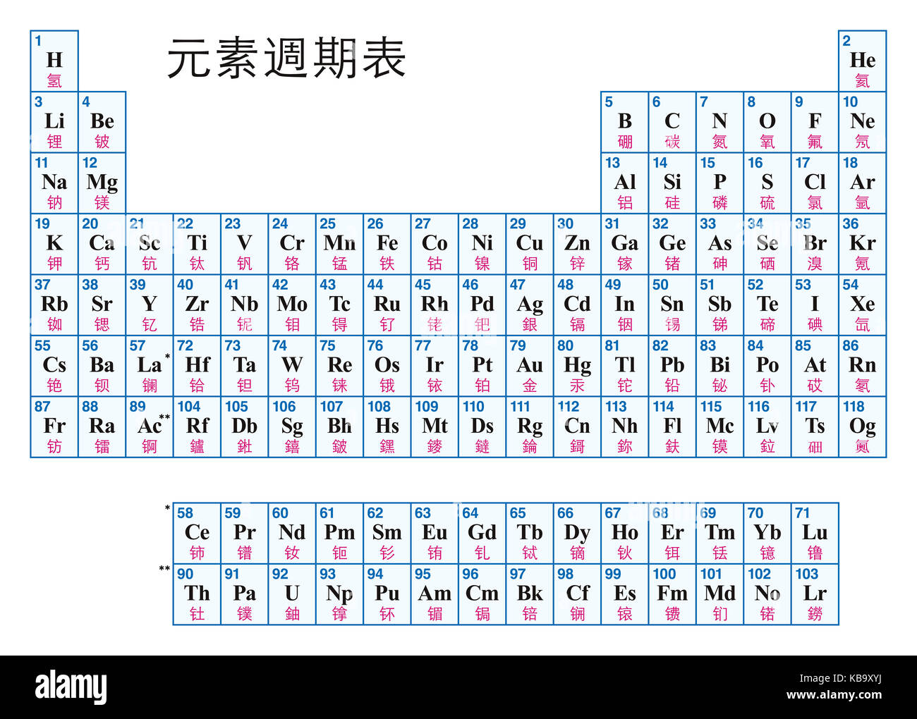 Tableau périodique des éléments.. chinois arrangement tabulaire des éléments chimiques avec leurs numéros atomiques, symboles et noms. 118 éléments confirmés Banque D'Images