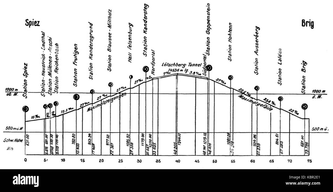 LongitudinalProfileLoetschbergbahnSwitzerland woCaptions Banque D'Images