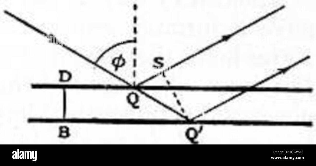 Britannica Diffraction de la lumière 5 Banque D'Images
