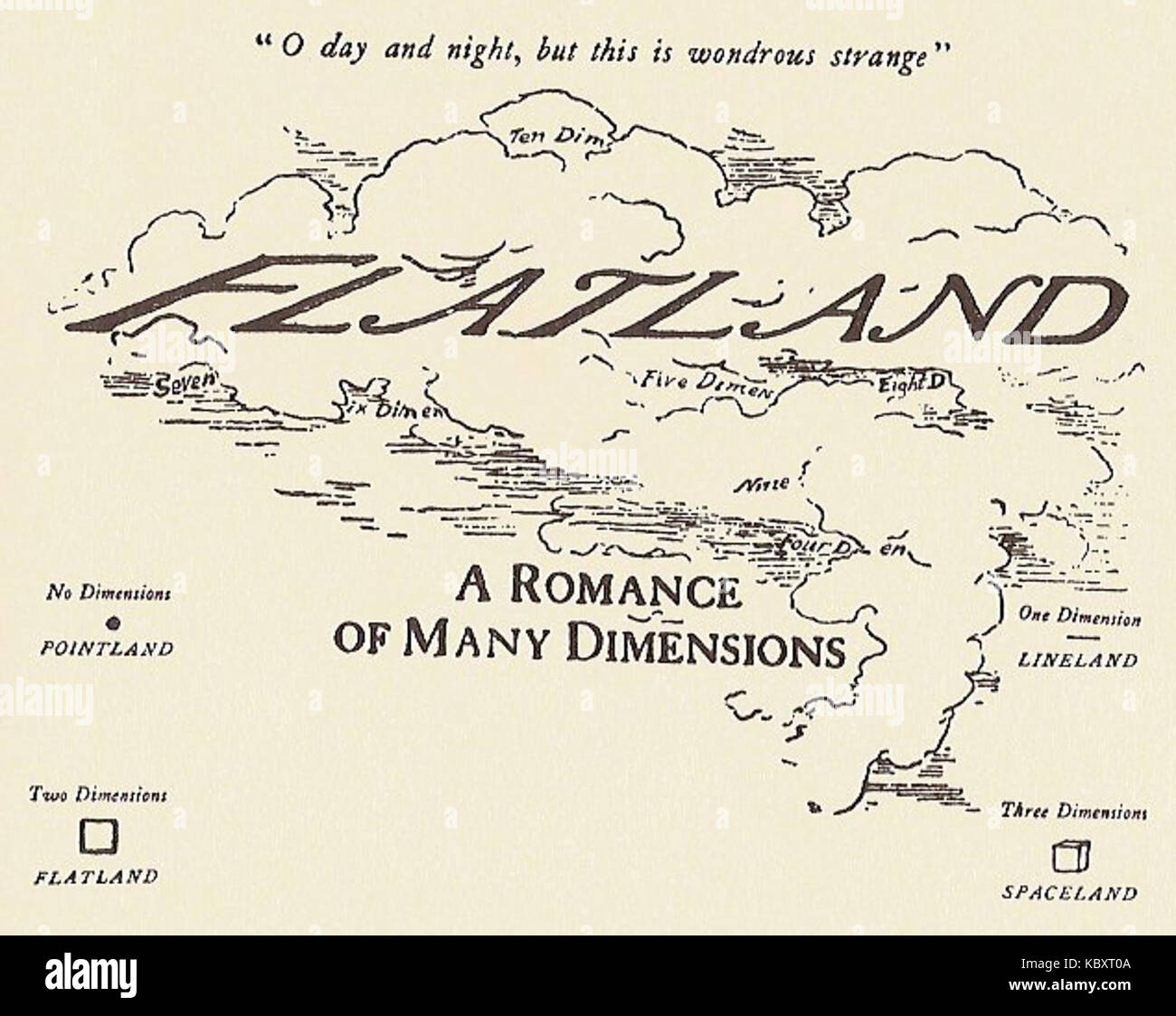 Illustration graphique intitulée « Flatland », représentant des formes et des motifs géométriques. Cette conception est associée au concept d'un monde bidimensionnel, explorant des idées mathématiques et philosophiques sur l'espace et la dimension. Banque D'Images