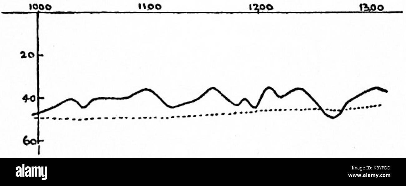 EB1911 Telegraph records de câble sous-marin de la souche et des profondeurs Banque D'Images